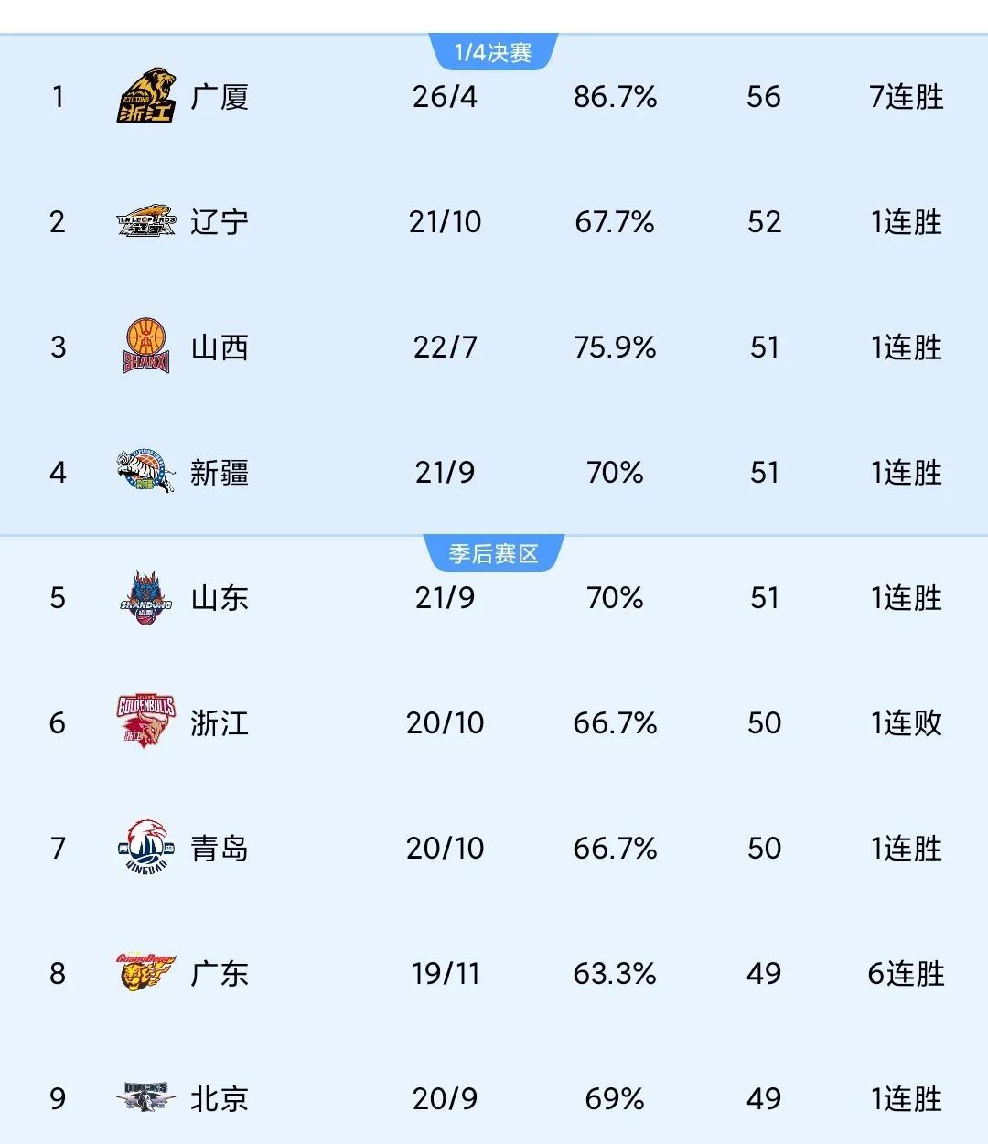 包含卡巴签约引爆NBL！冲CBA？山东新疆球迷：赶紧抢人的词条
