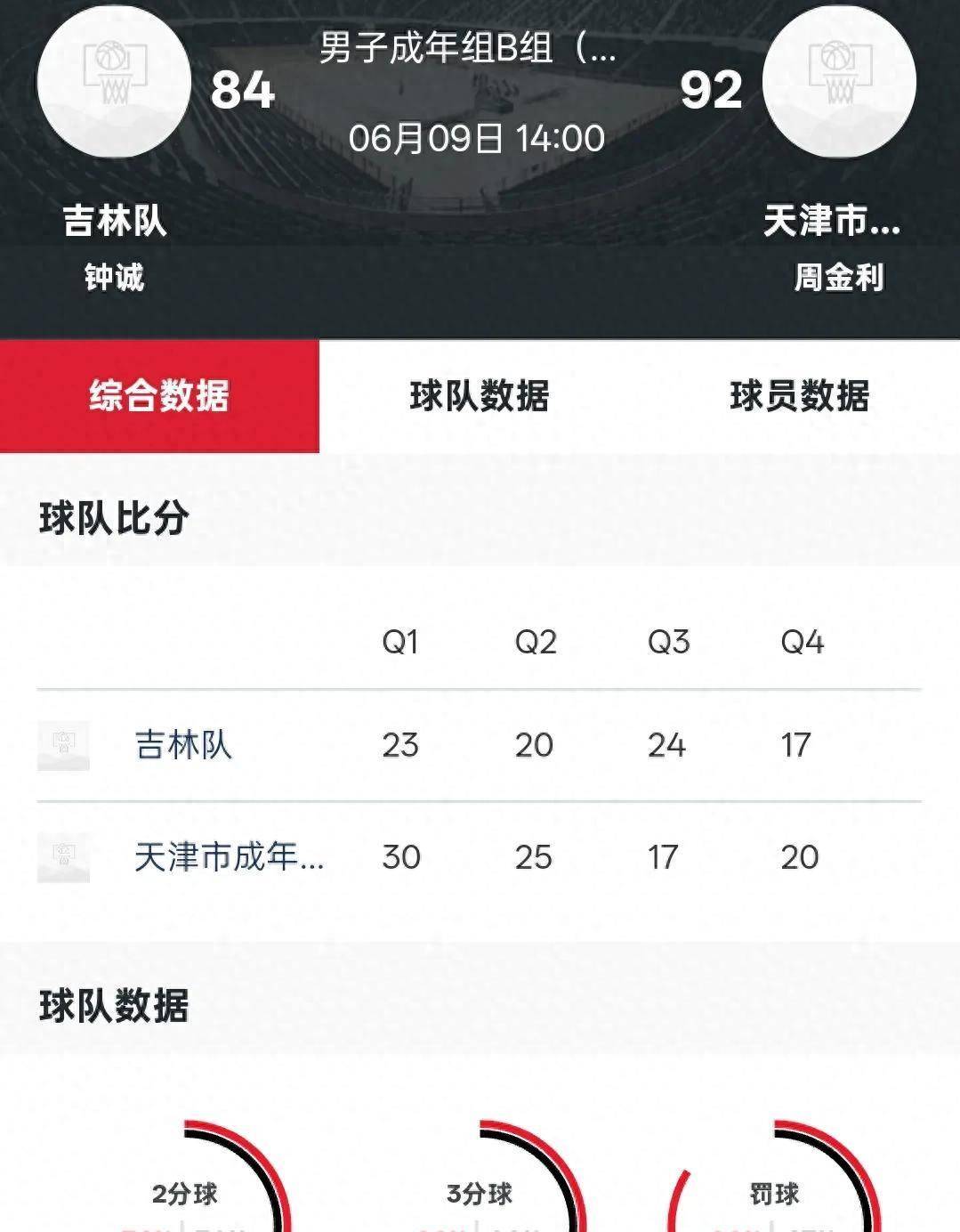 澳客体育app-贺希宁23分深圳胜山东林庭谦13+11天津胜吉林