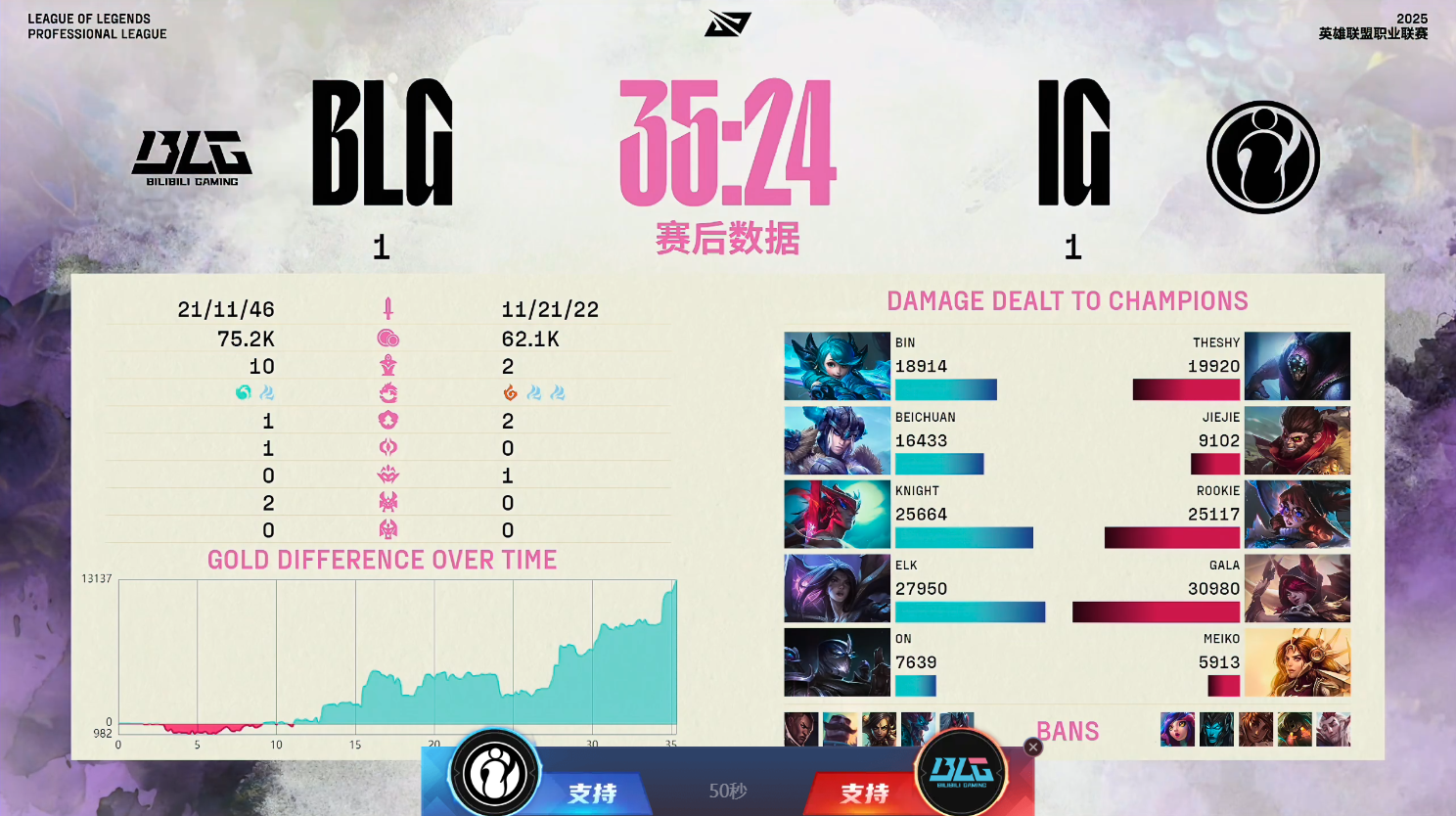 澳客体育官网-LPL第三阶段：还能不能好了？WBG让一追二，战胜AL的简单介绍